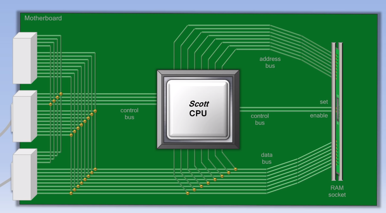 cpu